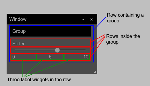 A diagram outlining the different layout components of Nuklear